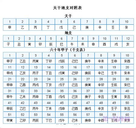 1983 天干地支|干支纪年对照表，天干地支年份对照表